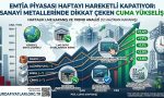 Emtia piyasası haftalık sanayi metalleri borsa analiz tablosu