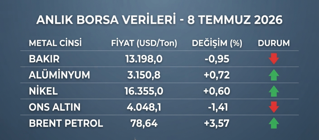 hurda bakır fiyatları 2026